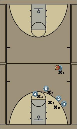 Basketball Play Point 1 Man to Man Offense 