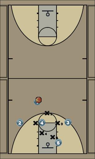Basketball Play Play 4 Zone Play 
