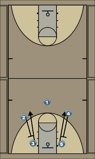 Basketball Play MOTION Man to Man Offense 