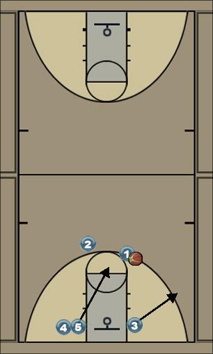 Basketball Play Forward - 1 Uncategorized Plays 