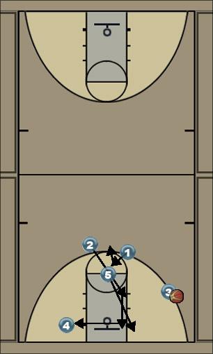 Basketball Play Forward - 3 Uncategorized Plays 