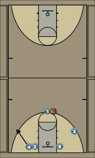 Basketball Play Forward - 5 Uncategorized Plays 