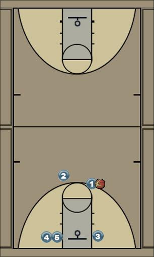 Basketball Play Forward - Start Uncategorized Plays 
