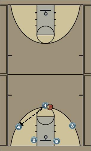 Basketball Play Forward - 6 Uncategorized Plays 