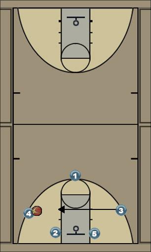 Basketball Play Forward - 7 Uncategorized Plays 