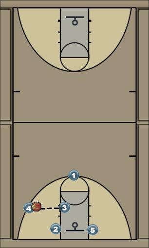 Basketball Play Forward - 8 Uncategorized Plays 