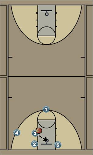 Basketball Play Forward - 9 Uncategorized Plays 