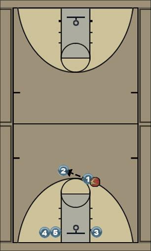 Basketball Play 1A - 1 Uncategorized Plays 