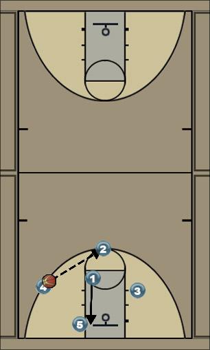 Basketball Play 1A - 5 Uncategorized Plays 