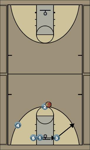 Basketball Play 1A - 6 Uncategorized Plays 
