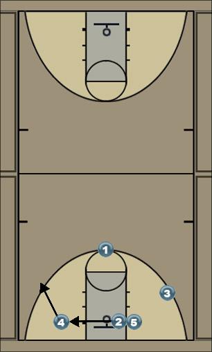 Basketball Play forward - 5 Uncategorized Plays 