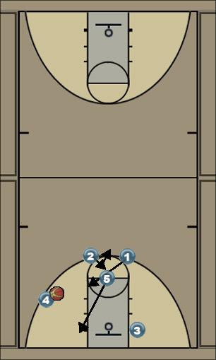 Basketball Play 1A - 4 Uncategorized Plays 