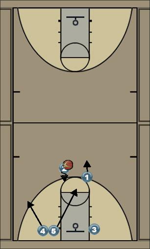 Basketball Play 1A - 2 Uncategorized Plays 