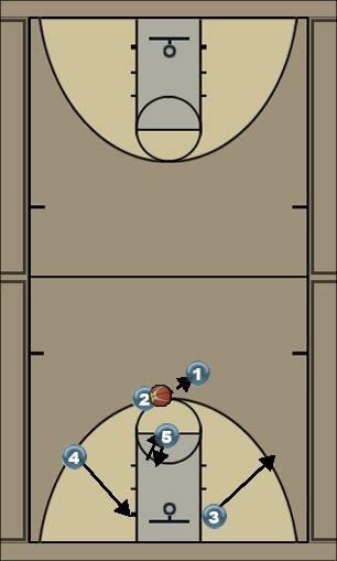 Basketball Play 1-2-10 Uncategorized Plays 
