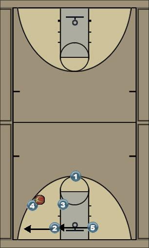 Basketball Play 1-1-30 Uncategorized Plays 