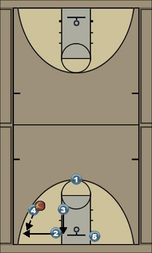 Basketball Play 1-1-30 Uncategorized Plays 