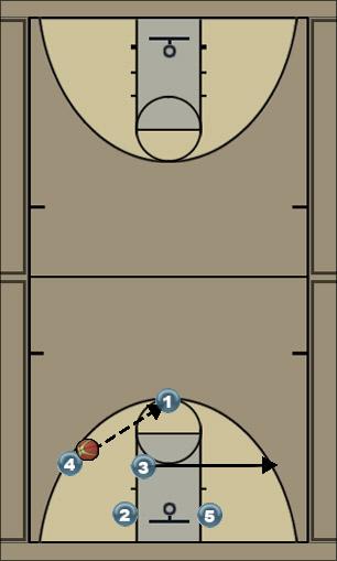 Basketball Play 1-1-32 Uncategorized Plays 