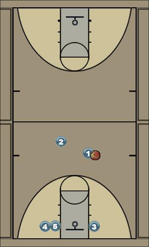 Basketball Play guards 1/1 Uncategorized Plays 