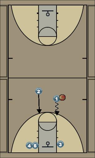 Basketball Play guards 1-2 Uncategorized Plays 