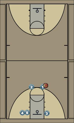 Basketball Play guards 1-3 Uncategorized Plays 