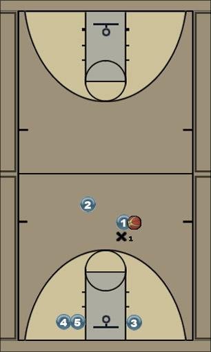Basketball Play guards 2-1 Uncategorized Plays 