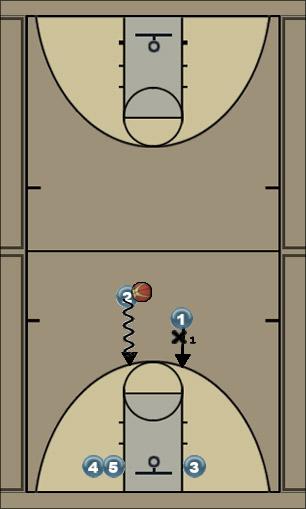 Basketball Play guards 2-3 Uncategorized Plays 