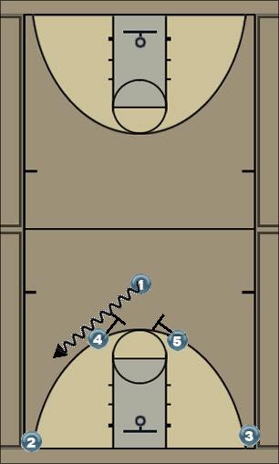 Basketball Play Kent. Horns Uncategorized Plays 