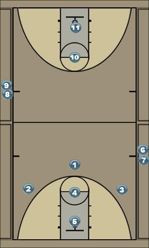 Basketball Play 11 Man Drill Uncategorized Plays 