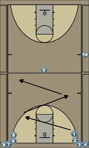 Basketball Play 2-1 Uncategorized Plays 