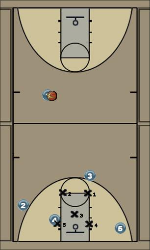 Basketball Play Zone Back Door Zone Play 