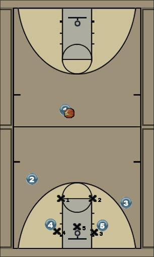 Basketball Play Banana Split Zone Play 