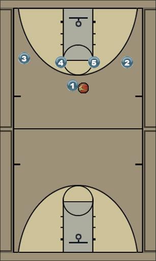 Basketball Play nahria1 Man to Man Set 