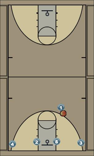 Basketball Play Pg ISO into triangle Uncategorized Plays 