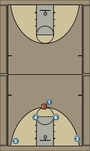 Basketball Play flames horns Uncategorized Plays 