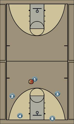 Basketball Play UTEP Double Slip Zone Play 