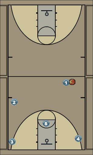 Basketball Play Michigan Back Screen Stagger Uncategorized Plays 