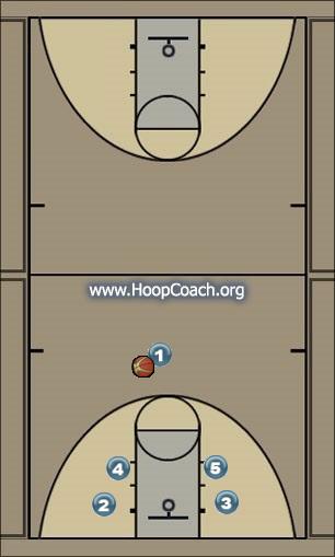 Basketball Play Set Offense Uncategorized Plays 