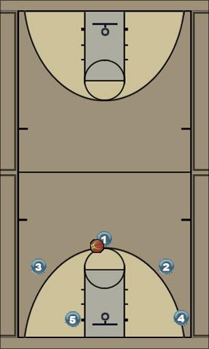 Basketball Play Four - Against zone defence Uncategorized Plays 