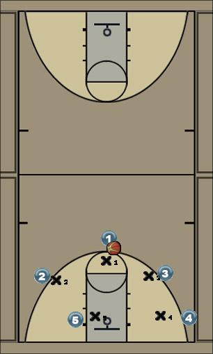 Basketball Play Motion 1 Uncategorized Plays 