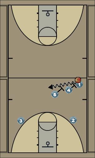 Basketball Play Nash (vs a tight man) Uncategorized Plays 