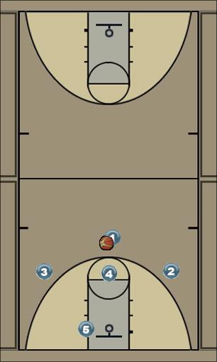 Basketball Play Tech motion iso Uncategorized Plays 