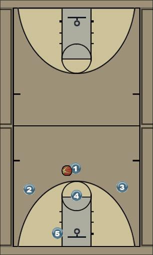 Basketball Play Pick and roll Trojanette motion offense Uncategorized Plays 