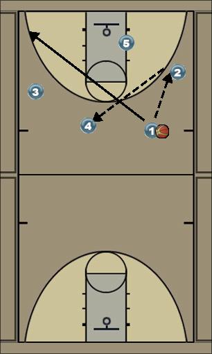 Basketball Play transition cut #1/swing Uncategorized Plays 