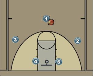Basketball Play 