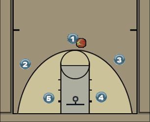 Basketball Play Poste baixo Magnano - individual Uncategorized Plays 
