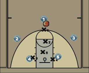 Basketball Play 4 - 2016 CEUB Feminino Zone Play 