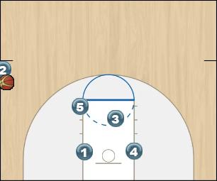Basketball Play Lateral Quadrado - 2017 Sideline Out of Bounds 