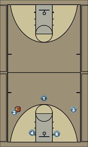 Basketball Play 3 out 2 in play 6 Uncategorized Plays 