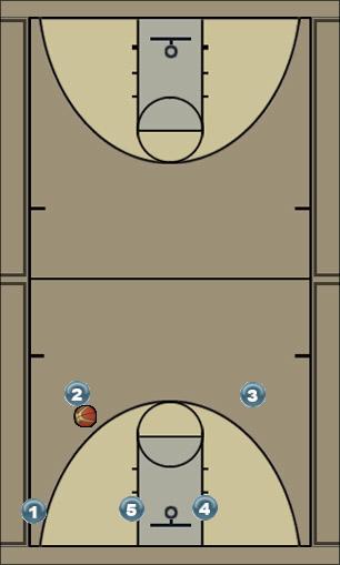 Basketball Play 1-3-1 baseline Uncategorized Plays 