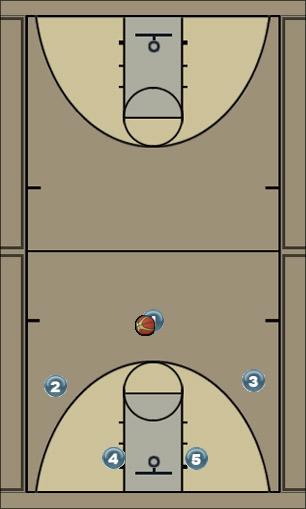 Basketball Play motion Uncategorized Plays offense